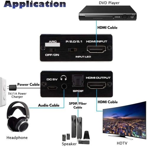 HDMI Audio Extractor, HDMI-HDMI + digitális optikai TOSLINK (SPDIF) sztereó audio konverter adapter