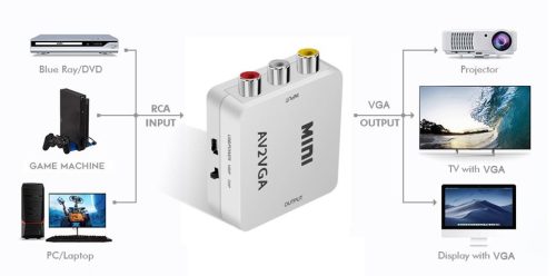 av rca vga átalakitó adapter av2vga