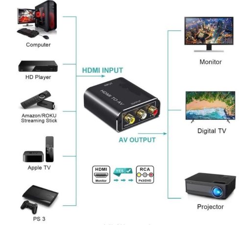 Hdmi av rca átalakitó konverter adapter fém álapot jelzővel 