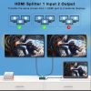 4K HDMI Splitter 1 bemenet, 2 kimenet – Kétirányú HDMI elosztó 1x2