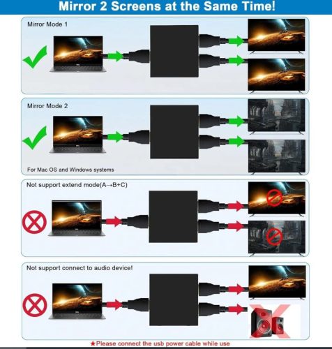4K HDMI Splitter 1 bemenet, 2 kimenet – Kétirányú HDMI elosztó 1x2