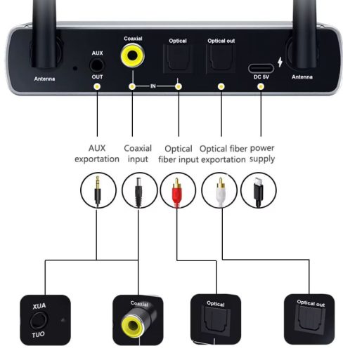 Bluetooth 5.4 2‑az‑1‑ben adó/vevő DAC adapter távirányítóval AUX, RCA, optika