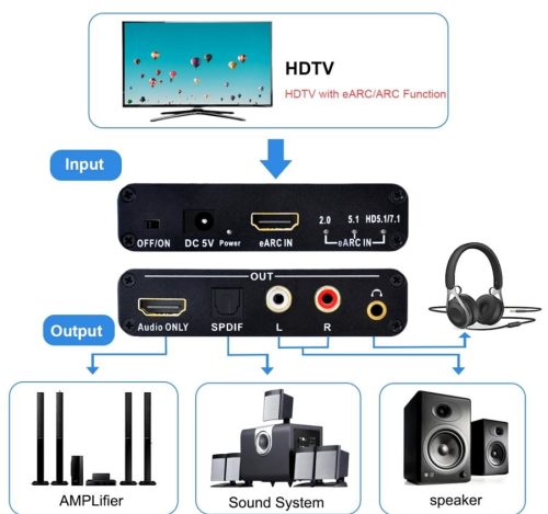 eARC HDMI Audio Extractor eARC hang kinyerő átalakító RCA + SPDIF + HDMI Audio