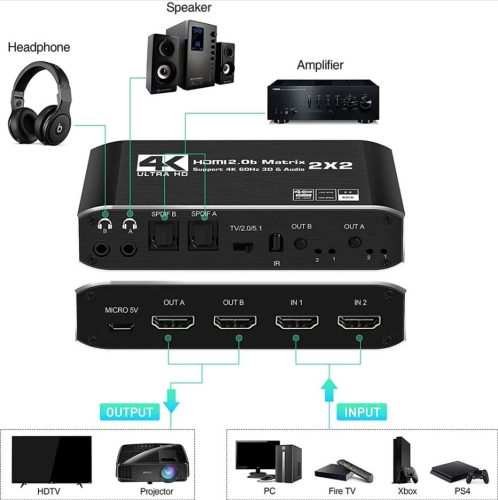 HDMI Matrix 2x2 4K@60Hz HDMI Matrix kapcsoló 2 az 2-ben kimenet infravörös távirányítóval HDMI 2.0b HDCP2.2 HDR10 Ultra HD 3D