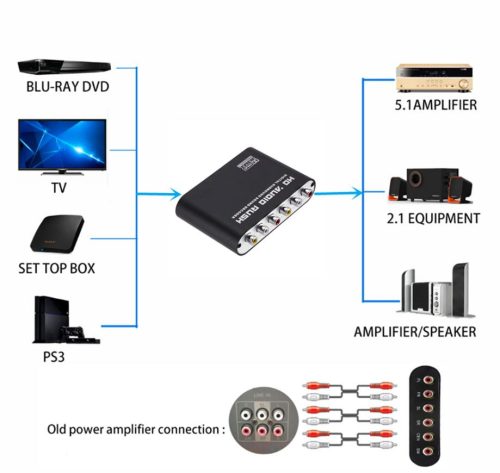Digitál-analóg 5.1 csatornás audio dekóder Dac SPDIF koaxiális RCA DTS AC3 optikai digitális analóg átalakító TV-hez