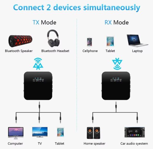 Bluetooth aptx audio adó vevő alacsony késleltetésű 2 eszköz egyidejűleg V5.0 adapter transmiter 