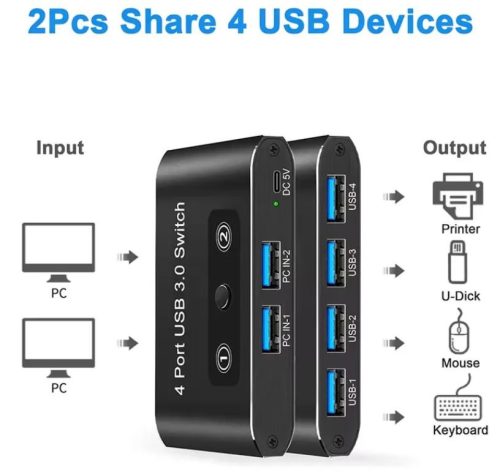 USB 3.0 KVM switch 4 USB port két számítógép megosztásához (billentyűzet, egér, pendrive)