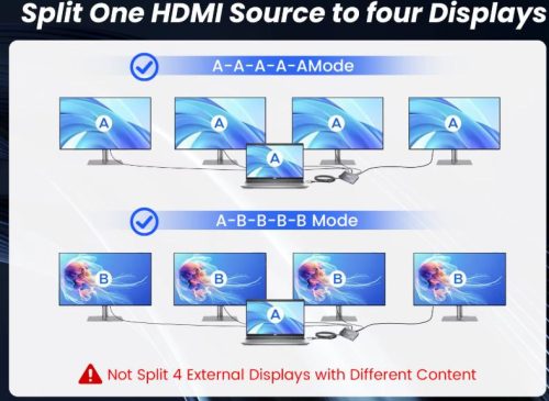 HDMI 1×4 splitter 1 bemenet 4 kimenet tükröző