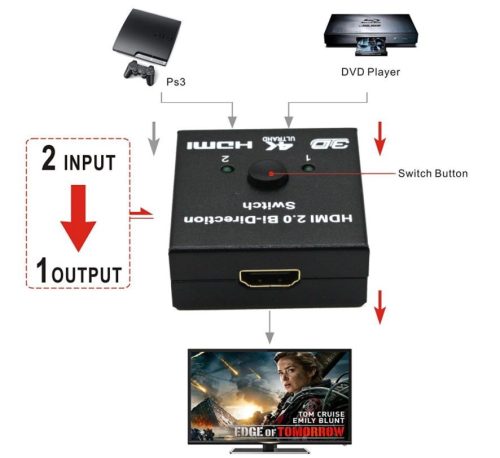 2 portos HDMI switch, bidirekcionális, passzív kétirányú 4k