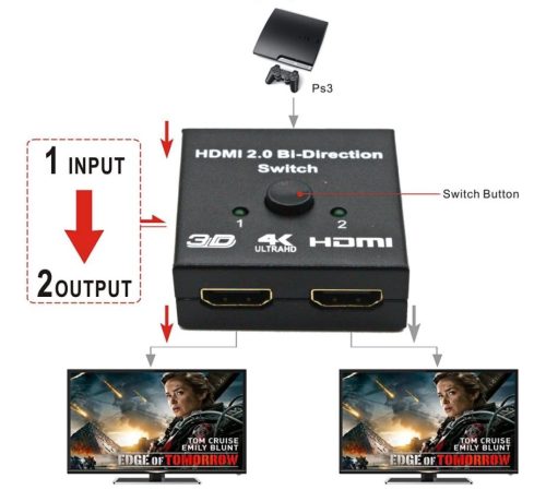 2 portos HDMI switch, bidirekcionális, passzív kétirányú 4k