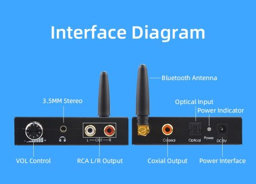 Digitál analóg DAC audió átalkitó adapter beépitett bluetooth vevő 192Khz 
