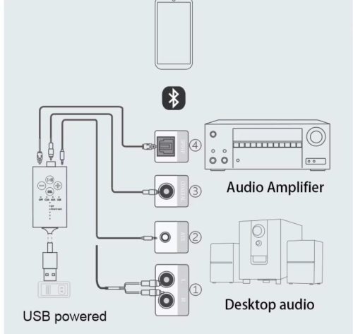Bluetooth  DAC Audio Konverter –Jack / RCA / Optikai kimenettel usb hangkártya